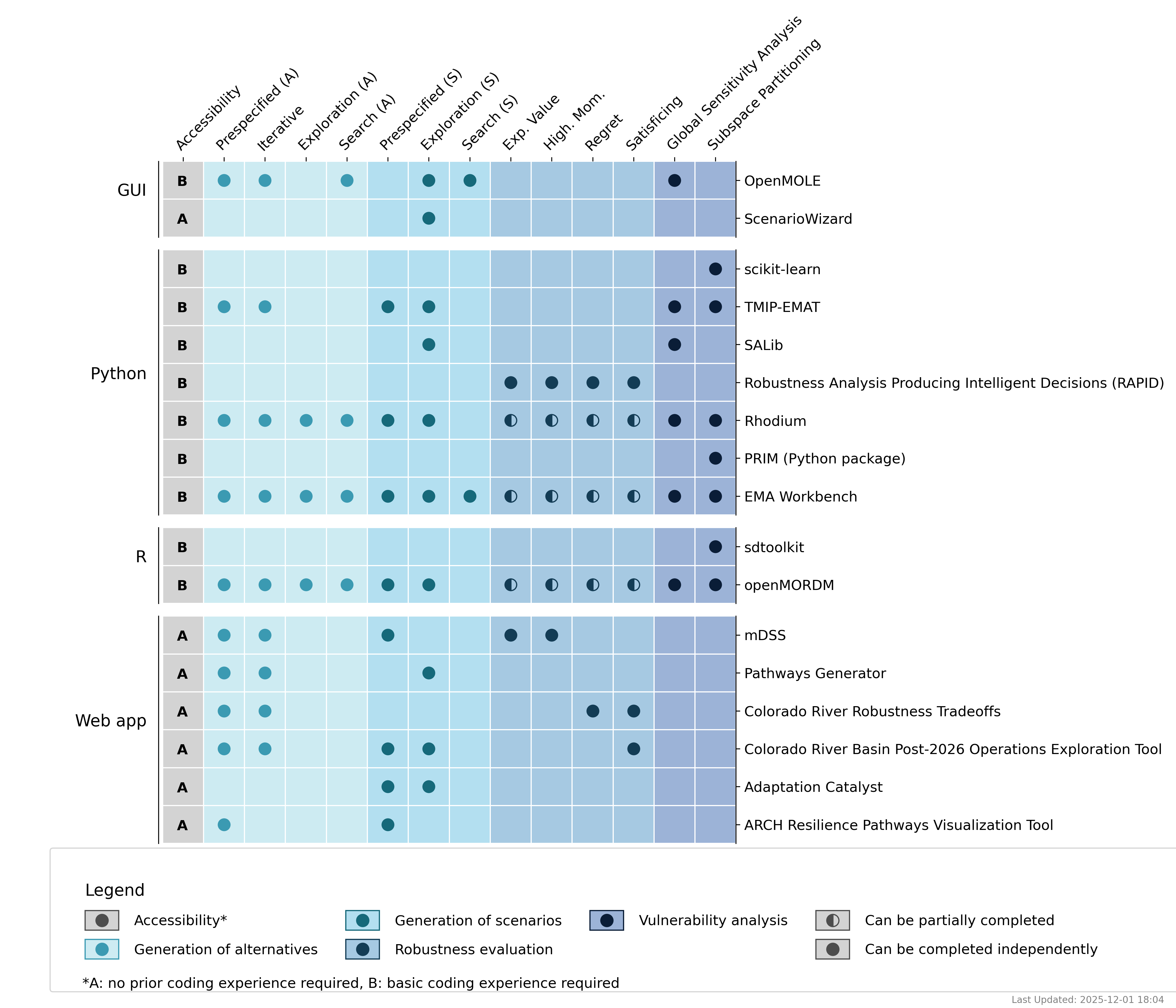 Tools Overview Figure